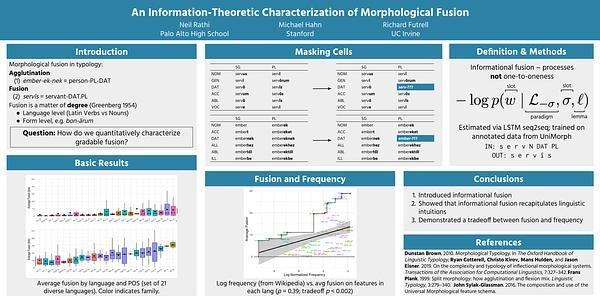 An Information-Theoretic Characterization of Morphological Fusion