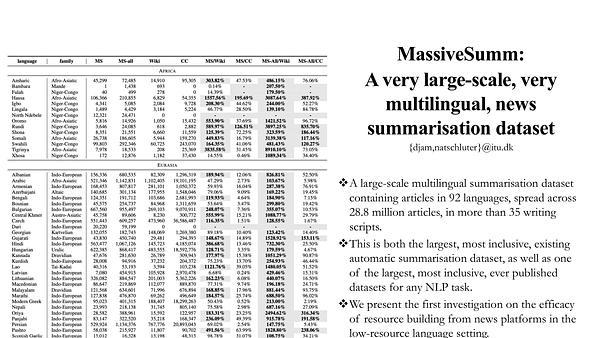MassiveSumm: a very large-scale, very multilingual, news summarisation dataset