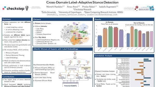 Cross-Domain Label-Adaptive Stance Detection