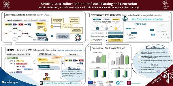 SPRING Goes Online: End-to-End AMR Parsing and Generation