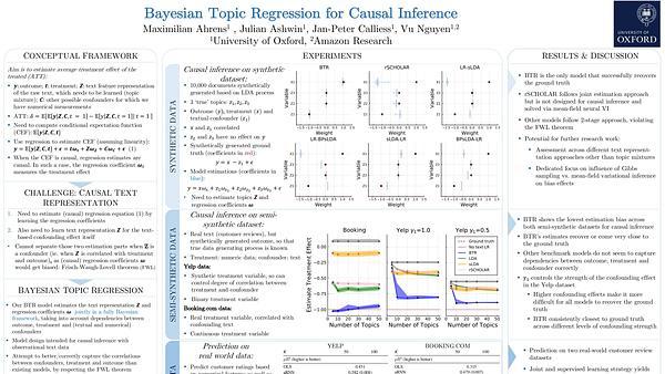Bayesian Topic Regression for Causal Inference