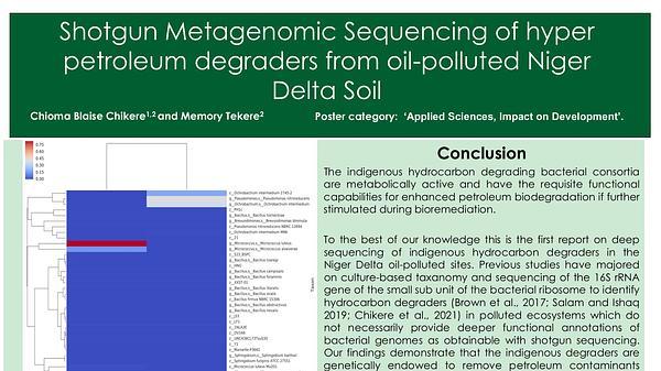 Shotgun Metagenomic Sequencing of hyper petroleum degraders from oil-polluted Niger Delta Soil