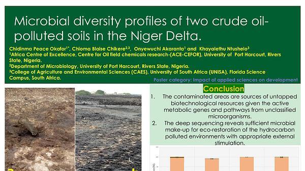 Microbial diversity profiles of two crude oil-polluted soils in the Niger Delta