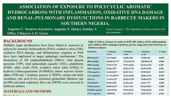 Association of Exposure to Polycyclic Aromatic Hydrocarbons With Inflammation, Oxidative Dna Damage and Renal-pulmonary Dysfunctions in Barbecue Makers in Southern Nigeria
