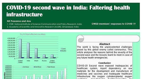 COVID-19 second wave in India: Faltering health infrastructure