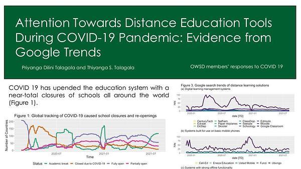 Attention Towards Distance Education Tools During COVID-19 Pandemic: Evidence from Google Trends