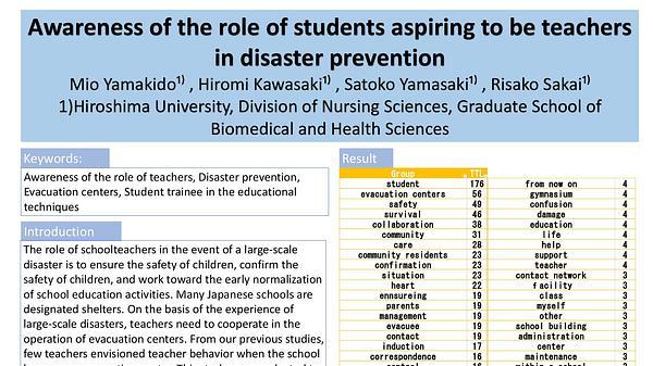 Awareness of the Role of Students Aspiring to be Teachers in Disaster Prevention