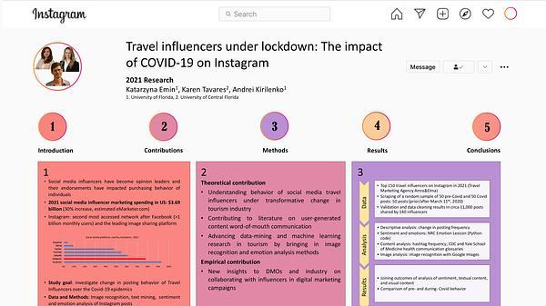 Travel influencers under lockdown: The impact of COVID-19 on Instagram