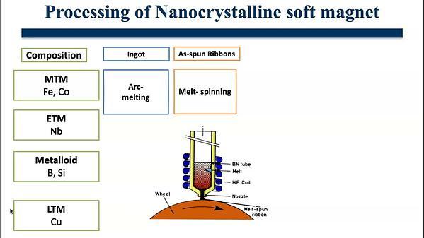 Development of an (Fe, Sn)-based Nanocrystalline Soft Magnetic Alloy