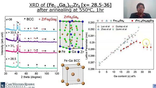 Optimizing Magnetostriction in Fe-Ga-Zr Nanocrystalline Alloys