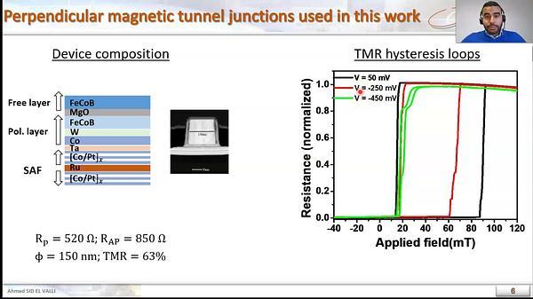 Current controlled perpendicular superparamagnetic tunnel junctions operating at zero applied magnetic field