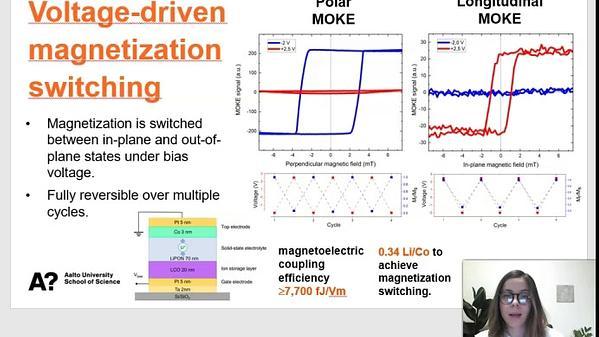Lithium-Ion Battery Technology for Voltage Control of Perpendicular Magnetization