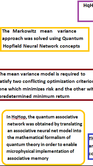 ­­­­­­­­­­­­HqHop: Hybrid Quantum Hopfield Neural Network for Portfolio Selection