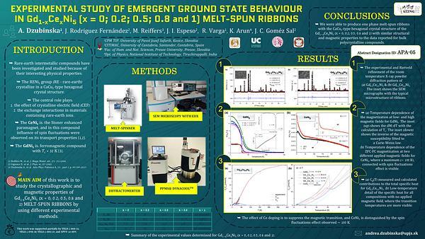 Experimental Study of Emergent Ground State Behaviour in Gd1-xCexNi5 (x=0; 0.2; 0.5; 0.8 and 1) Melt-Spun Ribbons