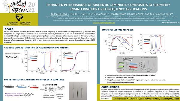 Enhanced performance of magnetoelectric laminated composites by geometry engineering for high frequency applications