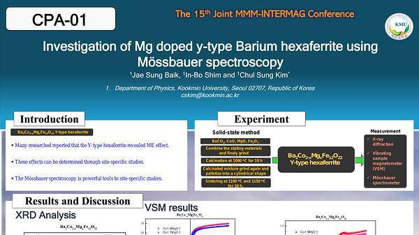 Investigation of Mg doped Y-type Barium hexaferrite using Mössbauer spectroscopy
