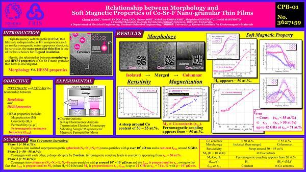 Relationship between morphology and soft-magnetic properties of Co-Sr-F nano-granular films