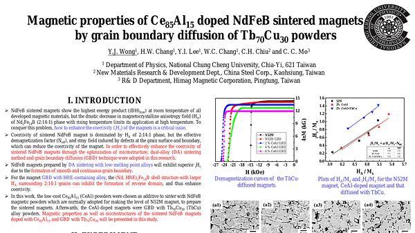 Magnetic properties of Ce85Al15 doped NdFeB sintered magnet by grain boundary diffusion of Tb70Cu30 powders