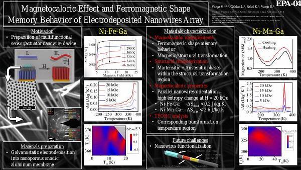 Magnetocaloric Effect and Ferromagnetic Shape Memory Behavior of Electrodeposited Nanowires Array