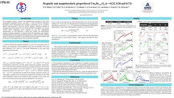 Magnetic and magnetocaloric properties of TmxDy1-xAl2 (x = 0.25, 0.50 and 0.75)