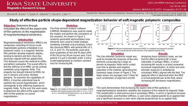 Study of Effective Particle Shape-Dependent Magnetization Behavior of Soft Magnetic Polymeric Composites