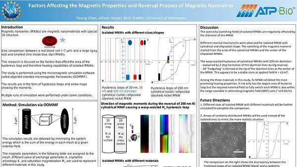 Magnetic Properties Affected by the Size and Shape of Magnetic Nanowires