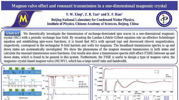 Magnon valve effect and resonant transmission in a one-dimensional magnonic crystal