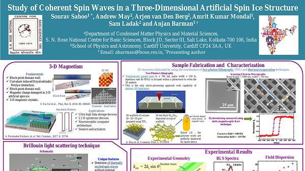 Study of Coherent Spin Waves in a Three-Dimensional Artificial Spin Ice Structure
