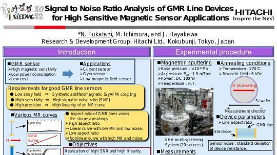 Signal to Noise Ratio Analysis of GMR Line Devices for High Sensitive Magnetic Sensor Applications