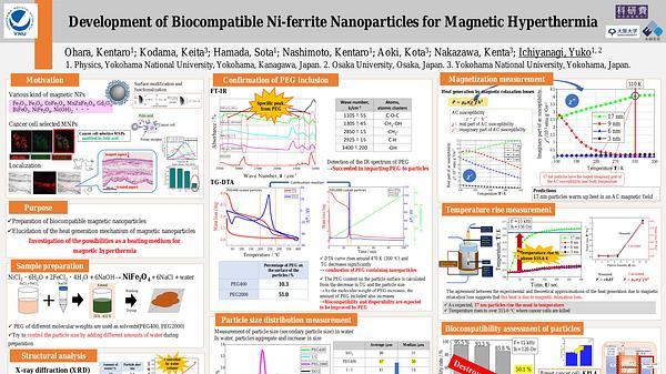 Development of Biocompatible Ni-ferrite Nanoparticles for Magnetic Hyperthermia
