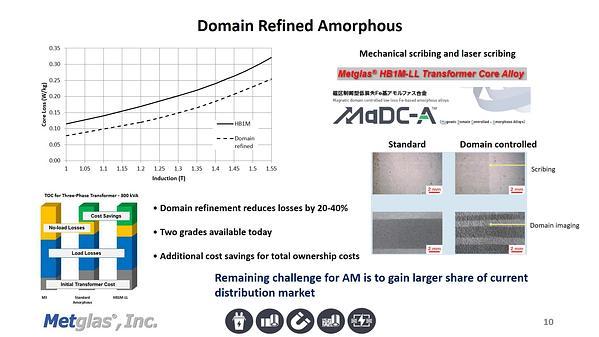 Recent Advances and Remaining Challenges in Manufacturing of Amorphous and Nanocrystalline Alloys