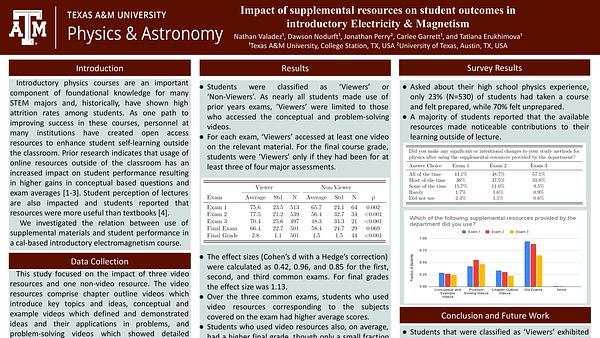 Impact of supplemental resources on student outcomes in introductory E&M.