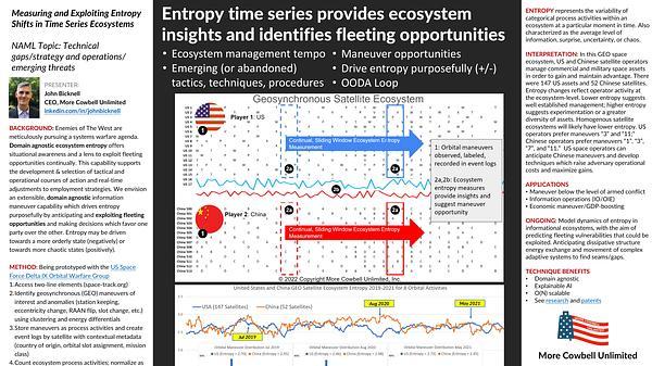 Measuring and Exploiting Entropy Shifts in Time Series Ecosystems