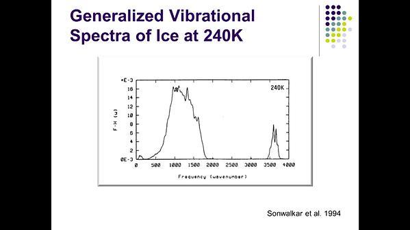 Molecular Dynamics MOOC 12.1.1. Vibrational Spectra