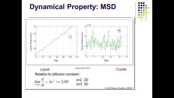 Molecular Dynamics MOOC 8.2.1. Introduction and Calculation of Vibrational Properties