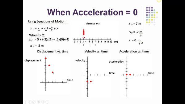 Molecular Dynamics MOOC: 1D Motion