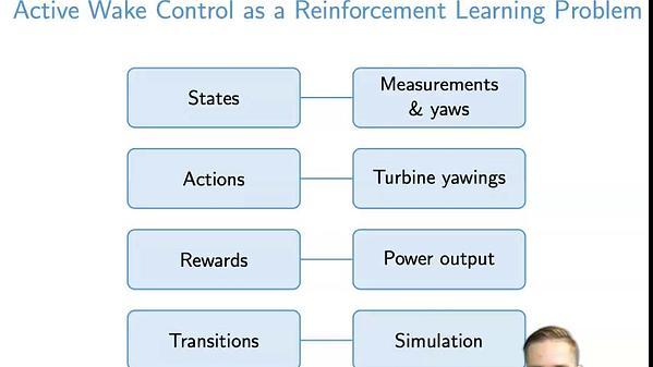 Deep Reinforcement Learning for Active Wake Control
