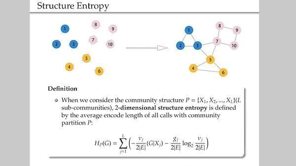 Residual Entropy-based Graph Generative Algorithms