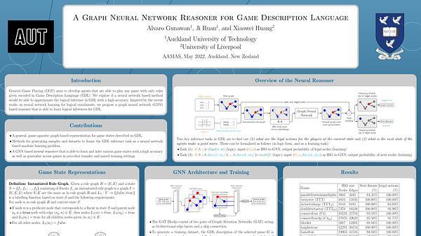 A Graph Neural Network Reasoner for Game Description Language