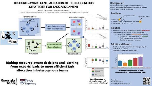 Resource-Aware Adaptation of Heterogeneous Strategies for Coalition Formation