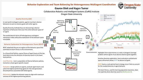 Behavior Exploration and Team Balancing for Heterogeneous Multiagent Coordination