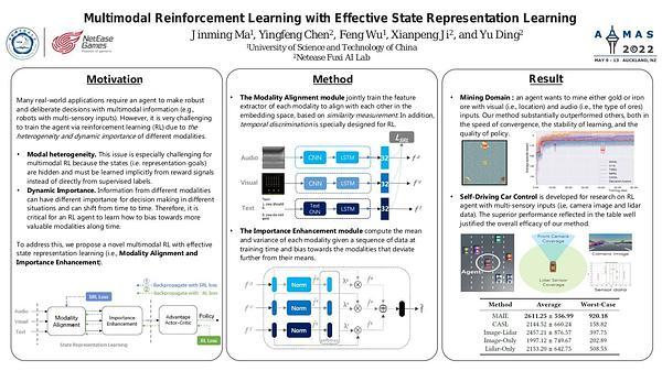 Multimodal Reinforcement Learning with Effective State Representation Learning