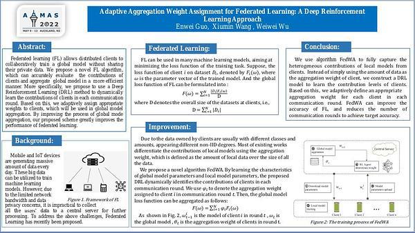 Adaptive Aggregation Weight Assignment for Federated Learning: A Deep Reinforcement Learning Approach
