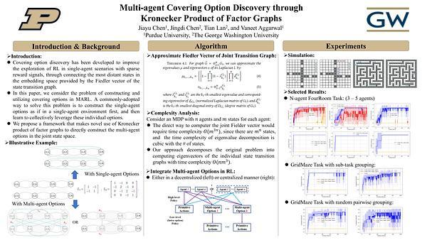 Multi-agent Covering Option Discovery through Kronecker Product of Factor Graphs
