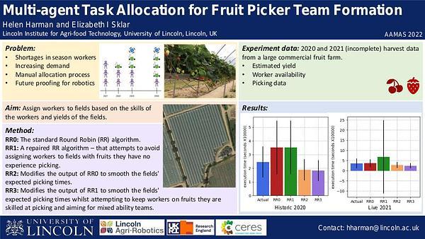 Multi-agent Task Allocation for Fruit Picker Team Formation
