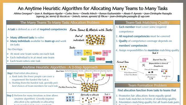 An anytime heuristic algorithm for allocating many teams to many tasks