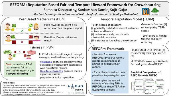 REFORM: Reputation Based Fair and Temporal Reward Framework for Crowdsourcing
