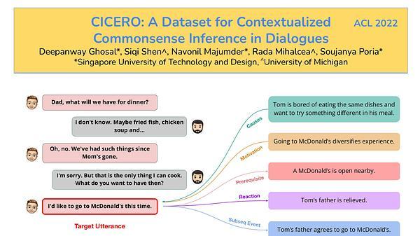 CICERO: A Dataset for Contextualized Commonsense Inference in Dialogues