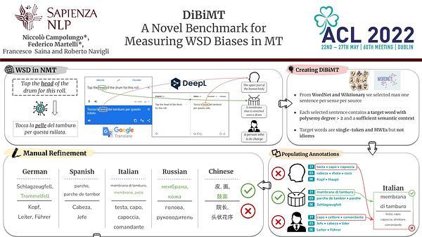 DiBiMT: A Novel Benchmark for Measuring Word Sense Disambiguation Biases in Machine Translation