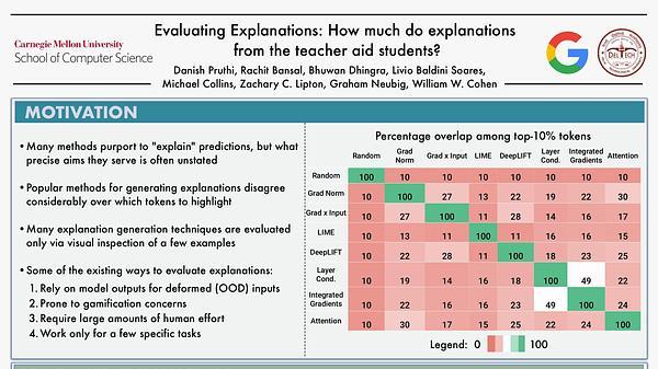 Evaluating Explanations: How Much do Explanations from the Teacher aid Students?